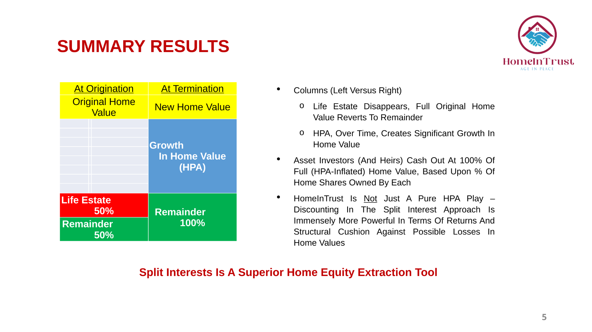 HomeInTrust Product Concept deck slide 7 of 7